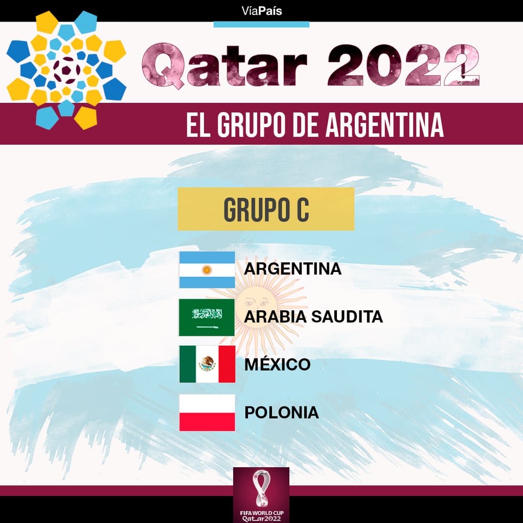 El grupo de Argentina en el mundial de Qatar 2022