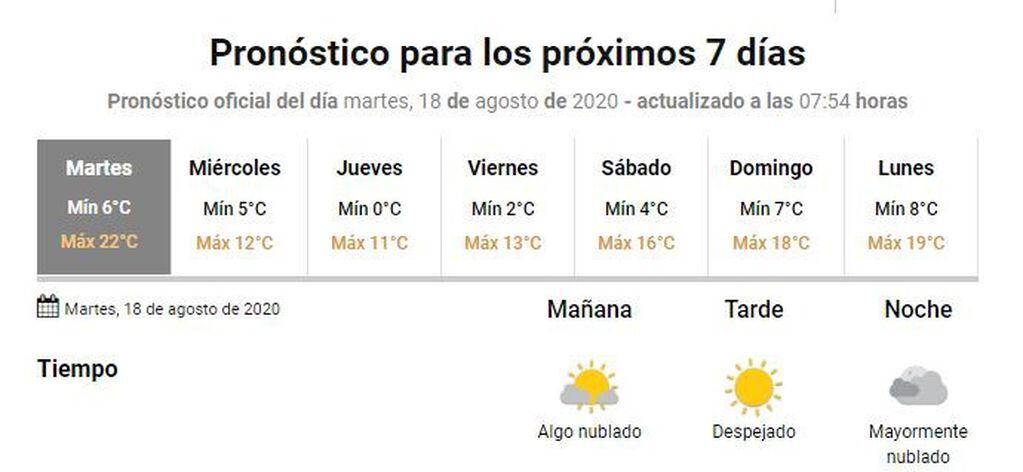 Clima 18 Gualeguaychú
Crédito: SMN