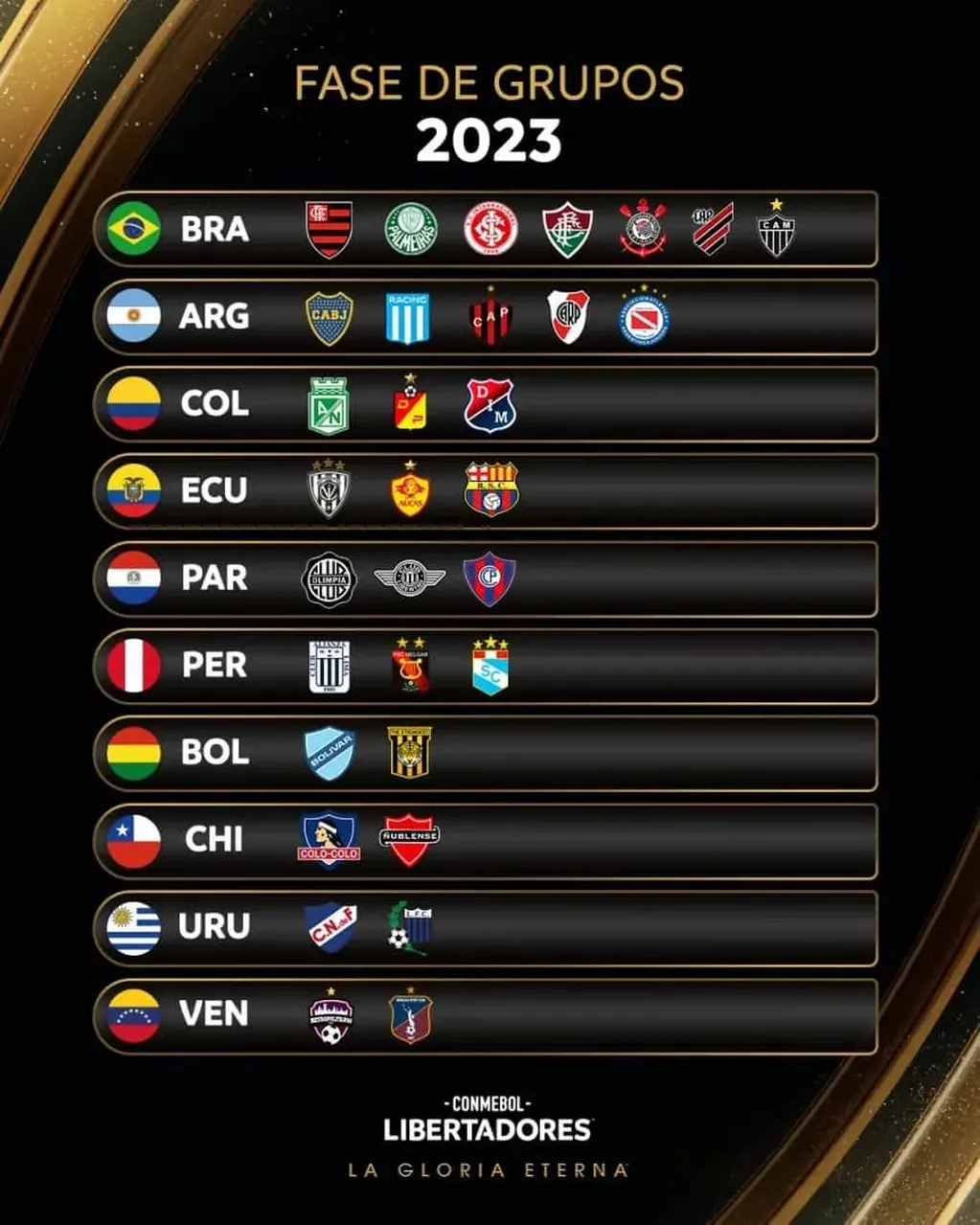 Los equipos participantes de la Copa Libertadores