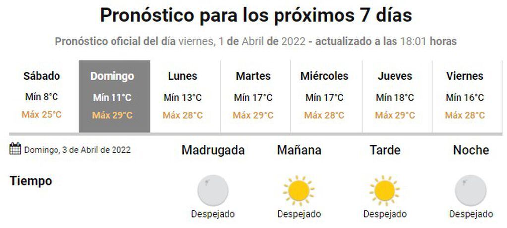 Fin de semana soleado en Córdoba, para el comienzo de abril.