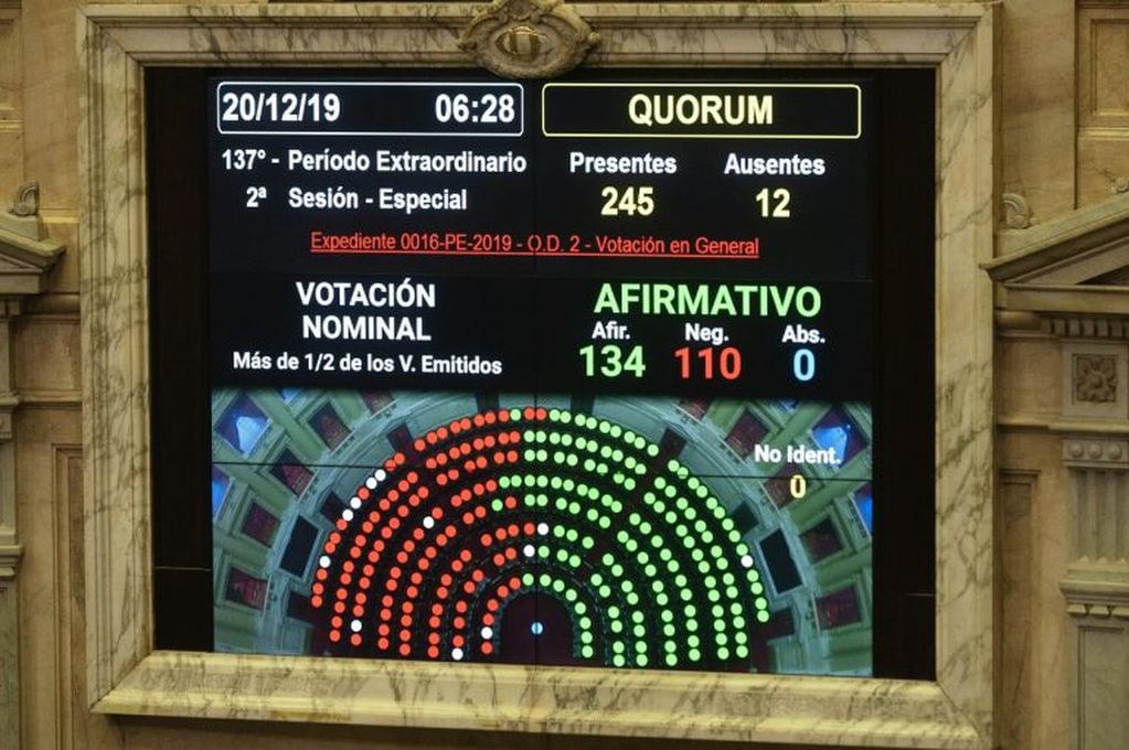 La ley de Emergencia Económica fue aprobada en Diputados con 134 votos a favor y 110 en contra. (Clarín)