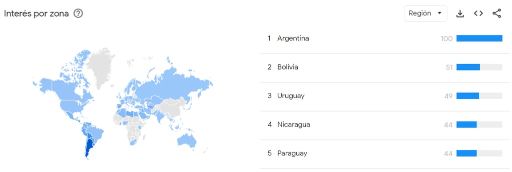 Los países que más 'googlean' sobre Roccuzzo son los de América del Sur y el Caribe.
