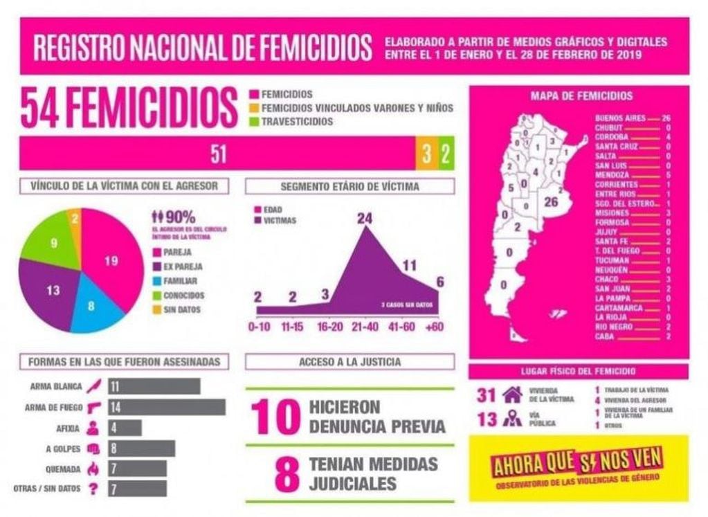 8M: Cómo, cuándo, dónde se realiza la marcha por el día de la mujer en Paraná