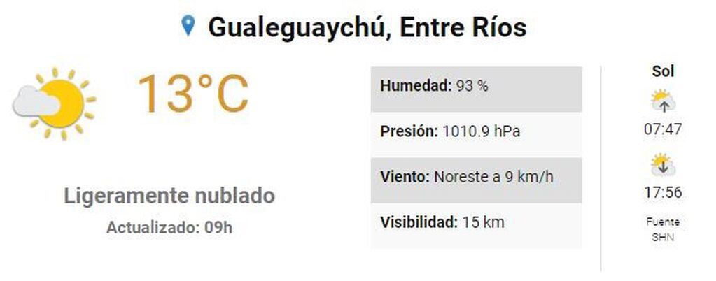 Pronóstico Gualeguaychú - 29 de mayo
Crédito: SMN