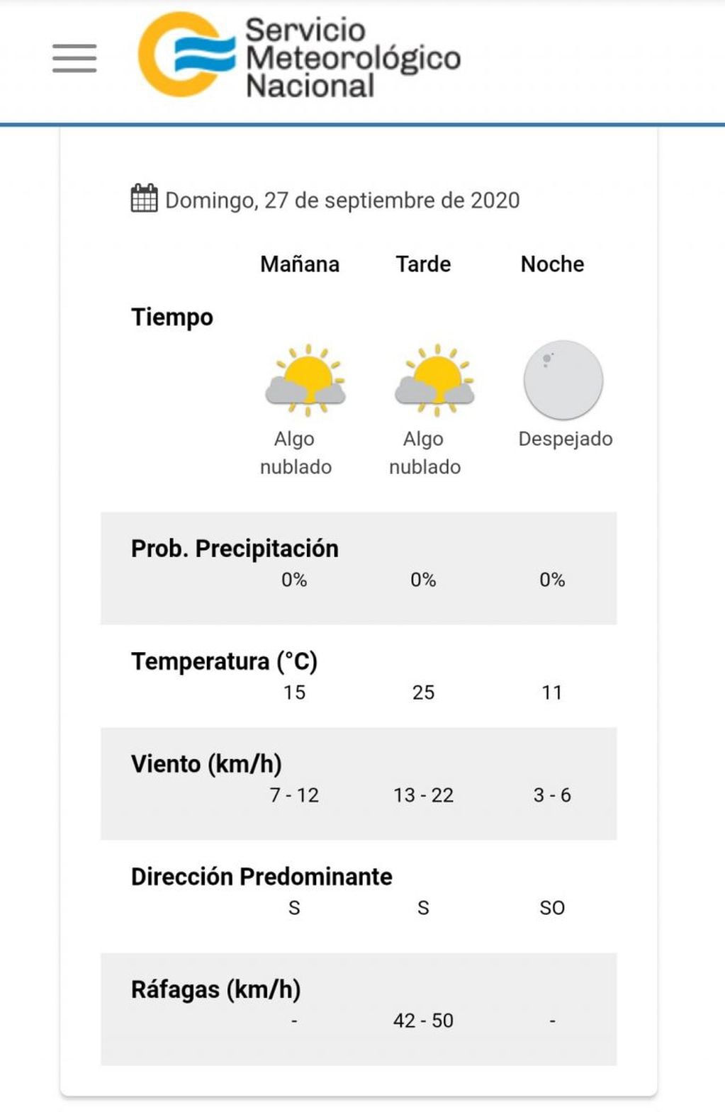 El pronóstico del tiempo para este domingo 27 de septiembre en Villa Carlos Paz.