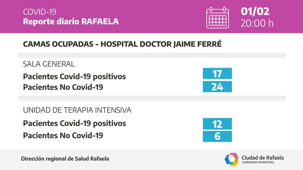 Reporte Epidemiológico para Rafaela del 1 de febrero de 2022
