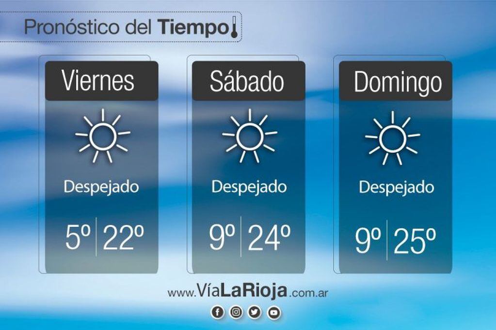 Clima en La Rioja: pronóstico del tiempo para este fin de semana