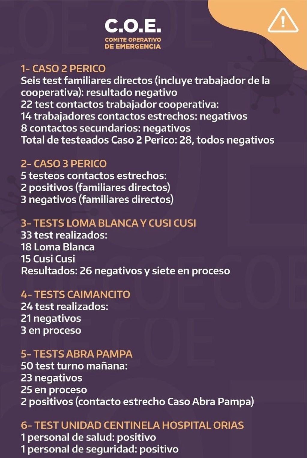 Informe preliminar sobre la evolución del panorama sanitario en Jujuy, proporcionado por el COE a primera hora de esta tarde.