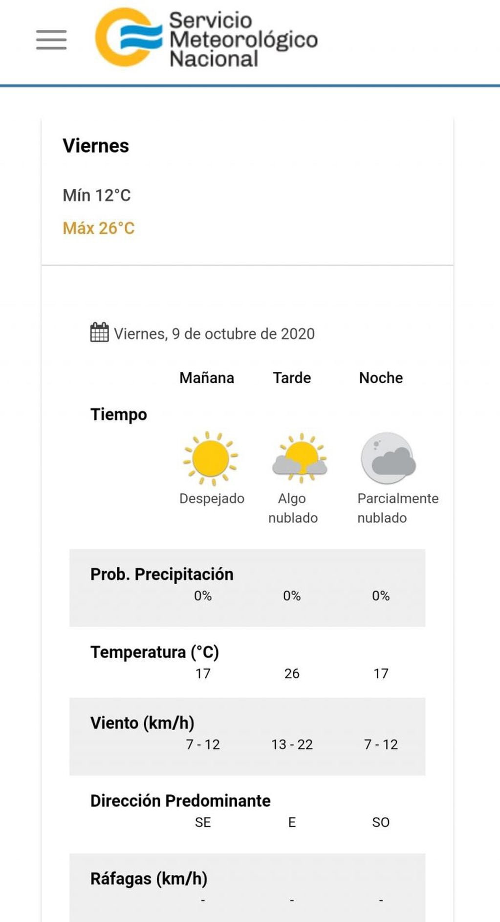 El pronóstico del tiempo para este viernes 9 de octubre en Villa Carlos Paz.