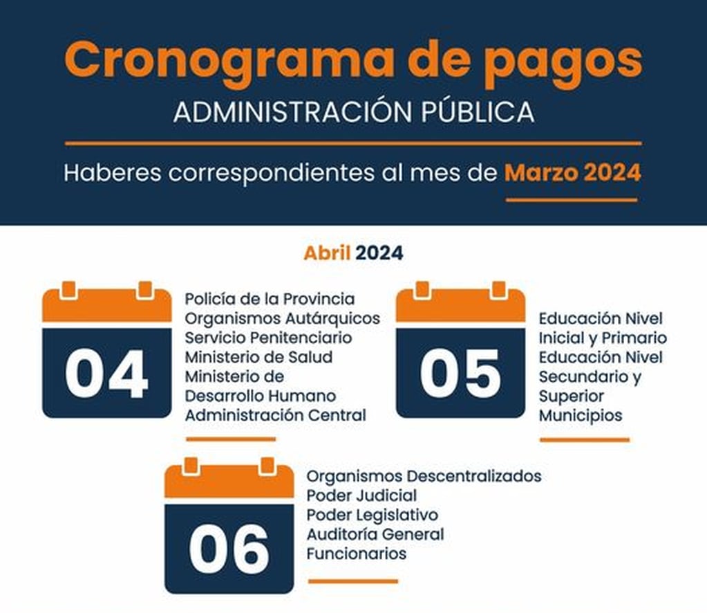 Los empleados públicos de la Provincia de Jujuy cobrarán sus haberes de marzo entre el 4 y 6 de abril.