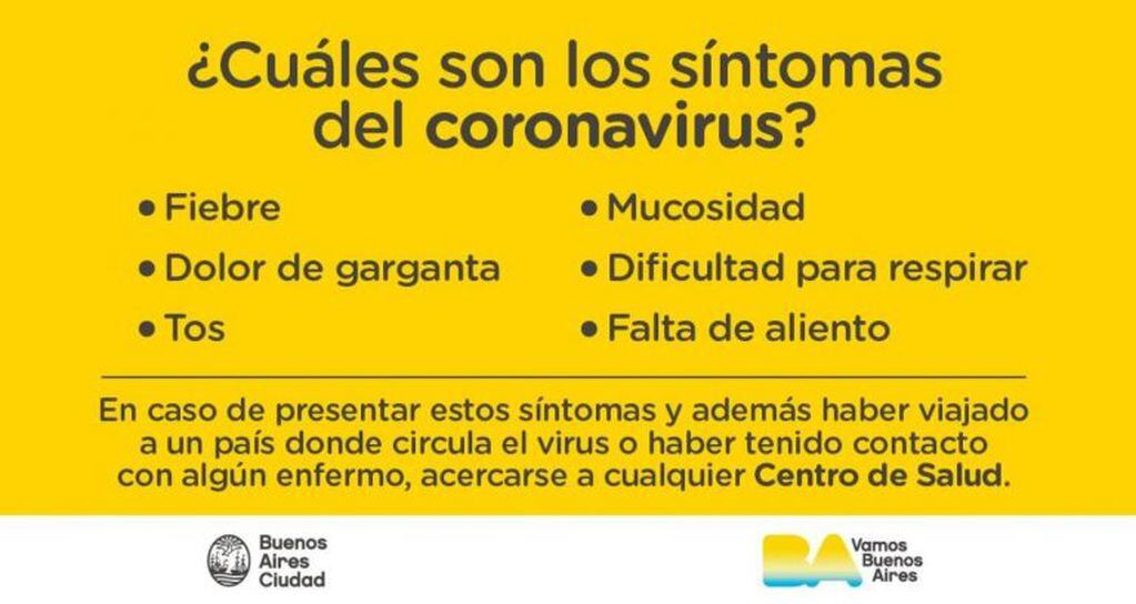 Síntomas del coronavirus.