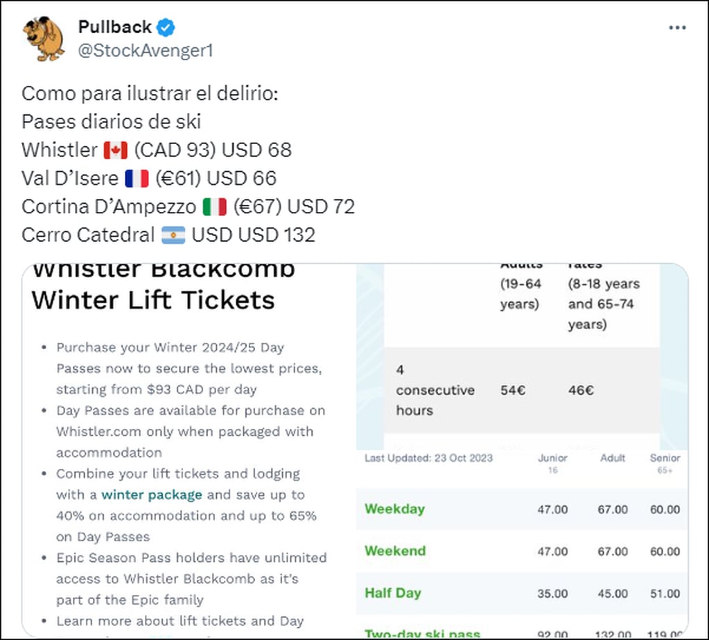 El usuario de X aseguró que estos son los precios en preventa de los pases diarios en los centros de Ski de Europa y Canadá.