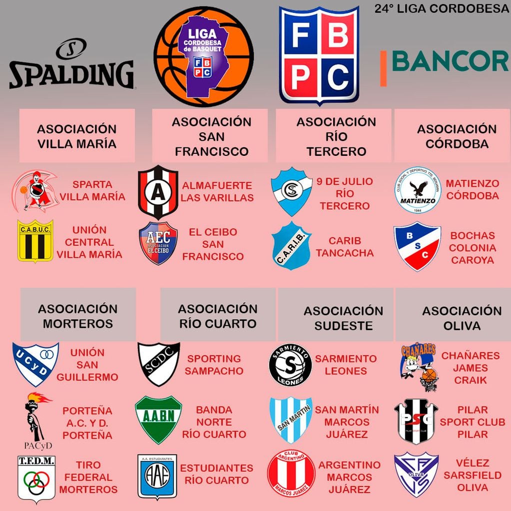 Liga Cordobesa de Basquet 2021