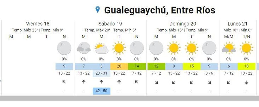 Gualeguaychú - Clima 18 de septiembre
Crédito: SMN