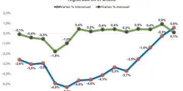 Asalariados privados Chaco