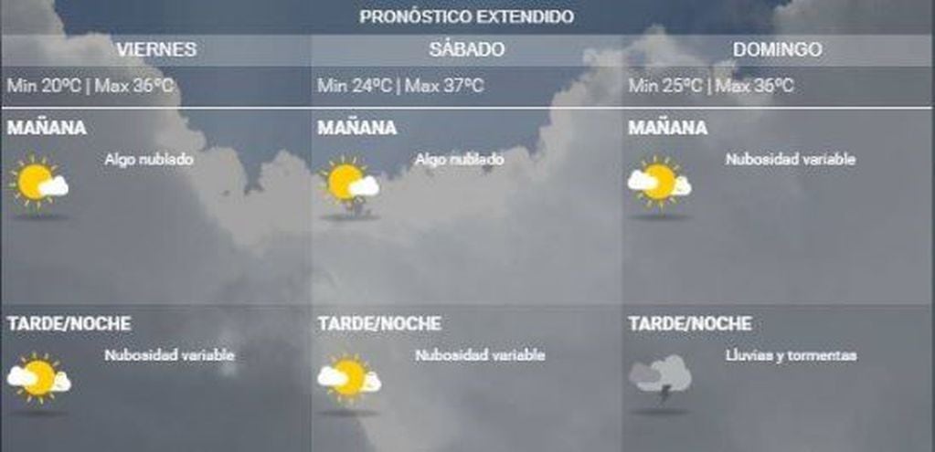 En Santiago del Estero se pronostica un fin de semana con 40 grados