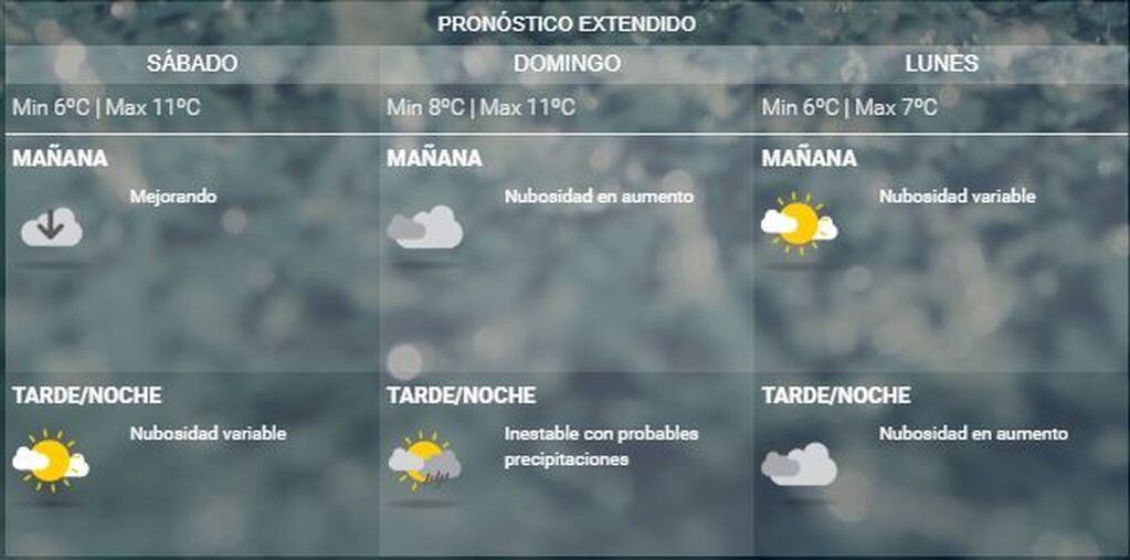 Clima Ushuaia 23  y 24 de marzo.