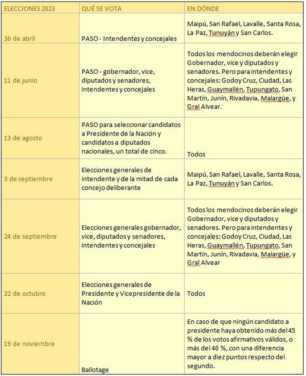 Calendario de Elecciones 2023 en Mendoza