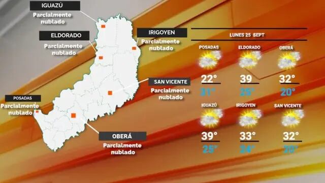 Jornada calurosa para este comienzo de semana en Misiones