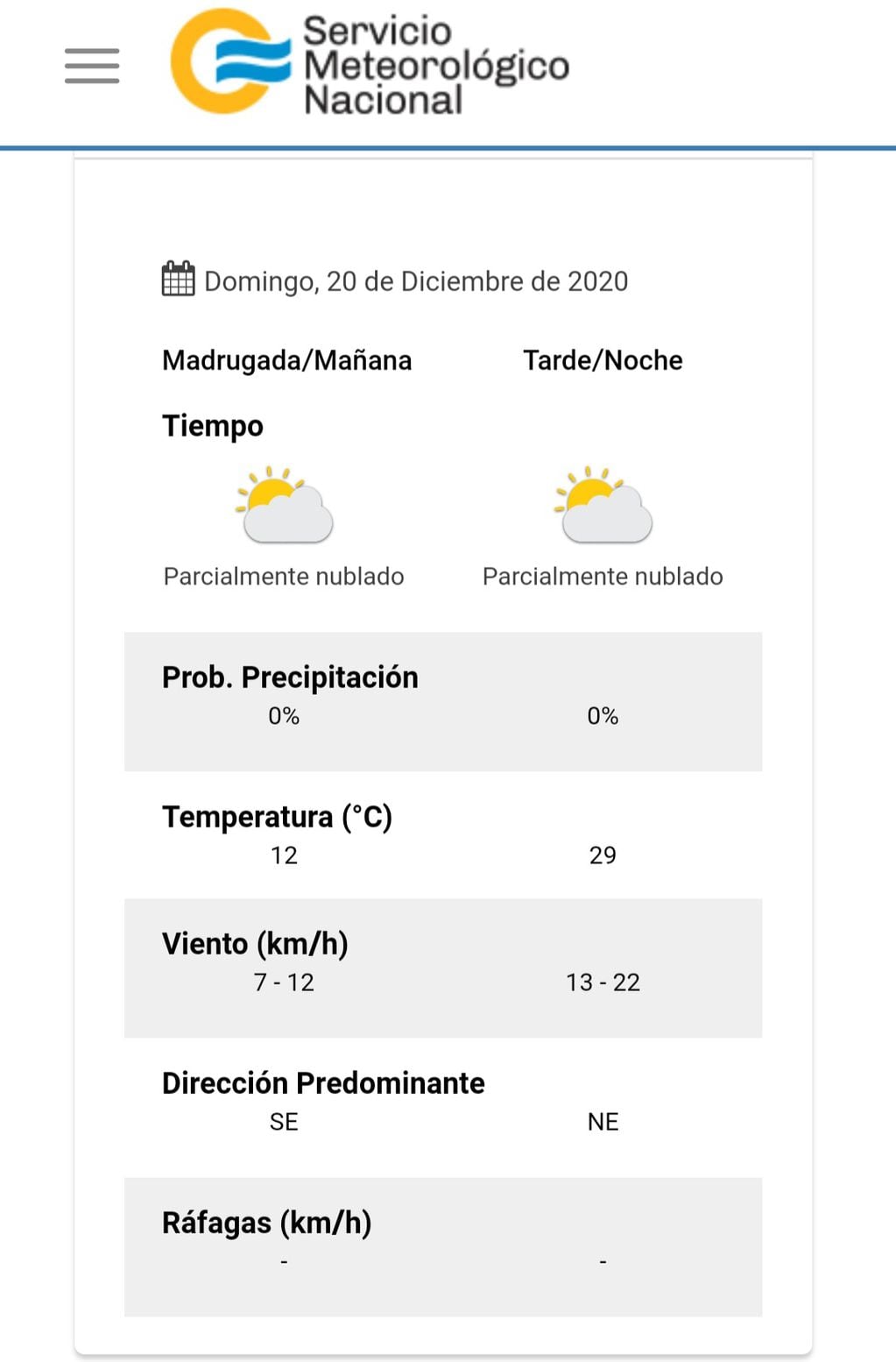 El estado del tiempo previsto para el próximo domingo 20 de diciembre en Villa Carlos Paz.