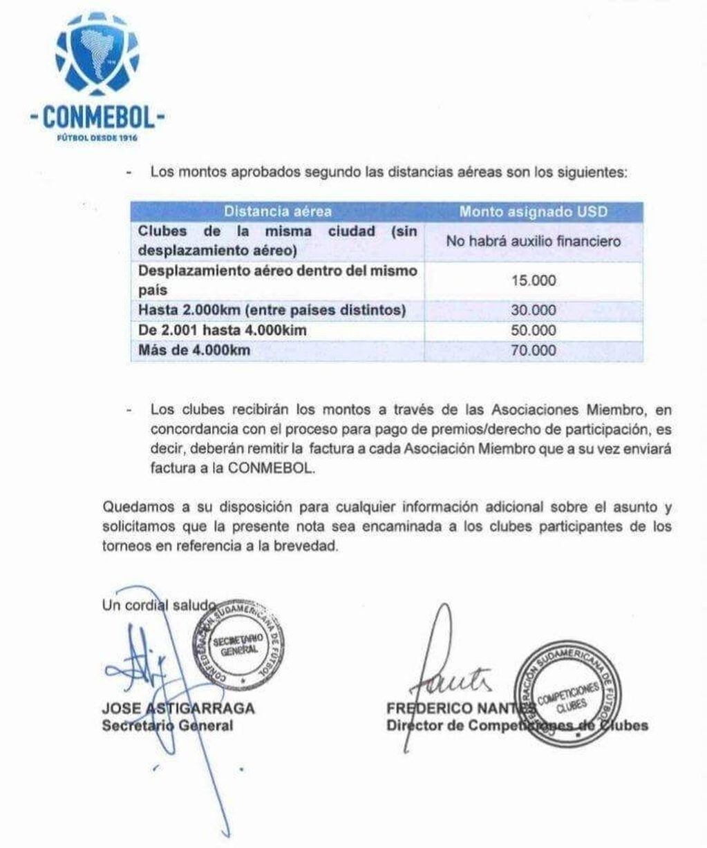 La Conmebol anunció un subsidio para equipos de las copas Libertadores y Sudamericana (Web)