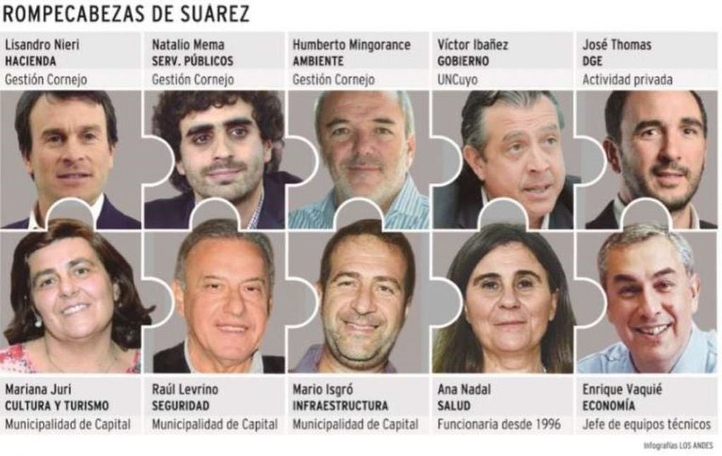 El Gabinete de Suárez. (Gustavo Guevara / Los Andes)