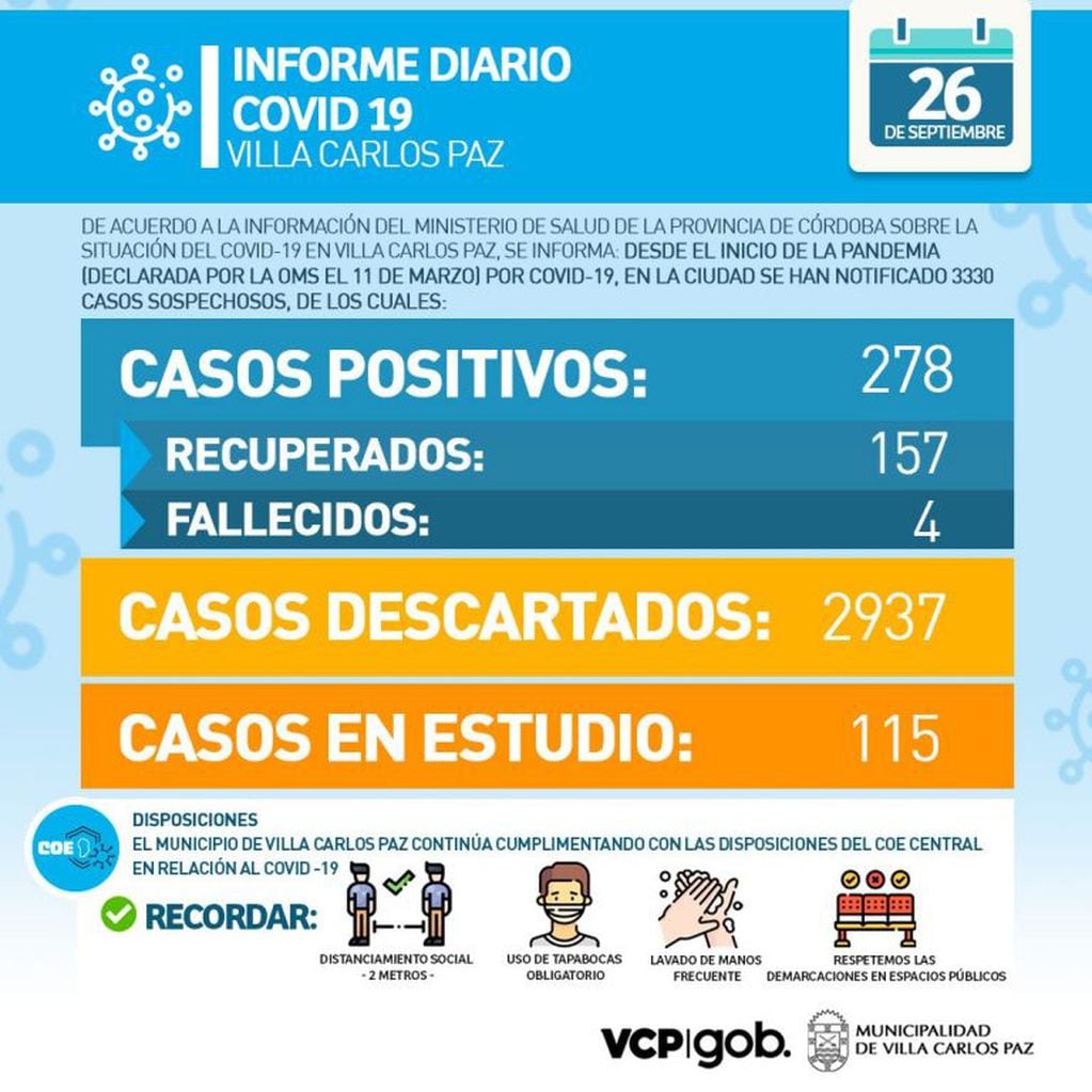 Informe "Covid-19" actualizado por el Municipio de Villa Carlos Paz, este sábado 26 de septiembre.