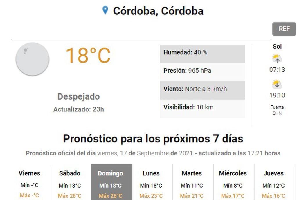 Sábado caluroso y domingo con chaparrones en Córdoba, en el preludio de la primavera.