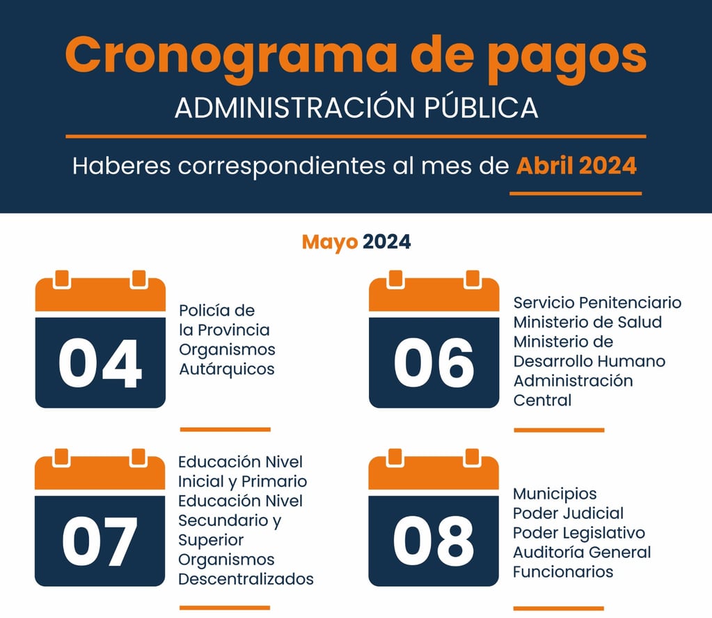 Cronograma de pago de haberes de abril/24 para la administración pública de Jujuy.