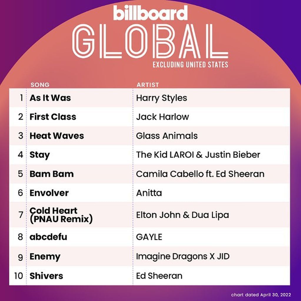 Lista de globales de Billboard