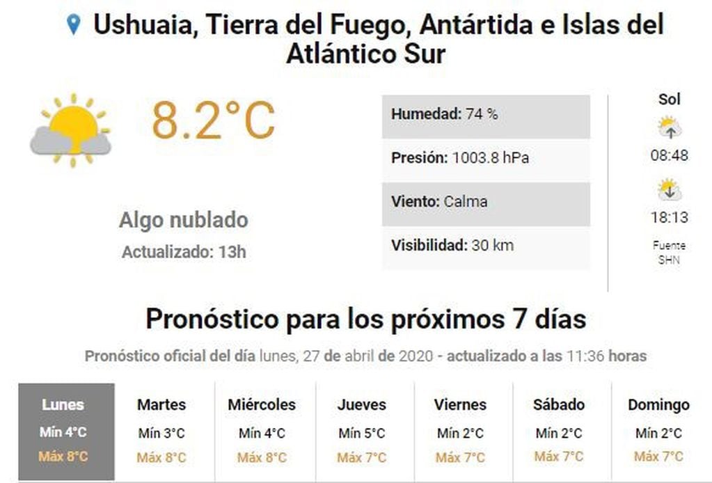 Clima Ushuaia ultima semana de abril 2020.