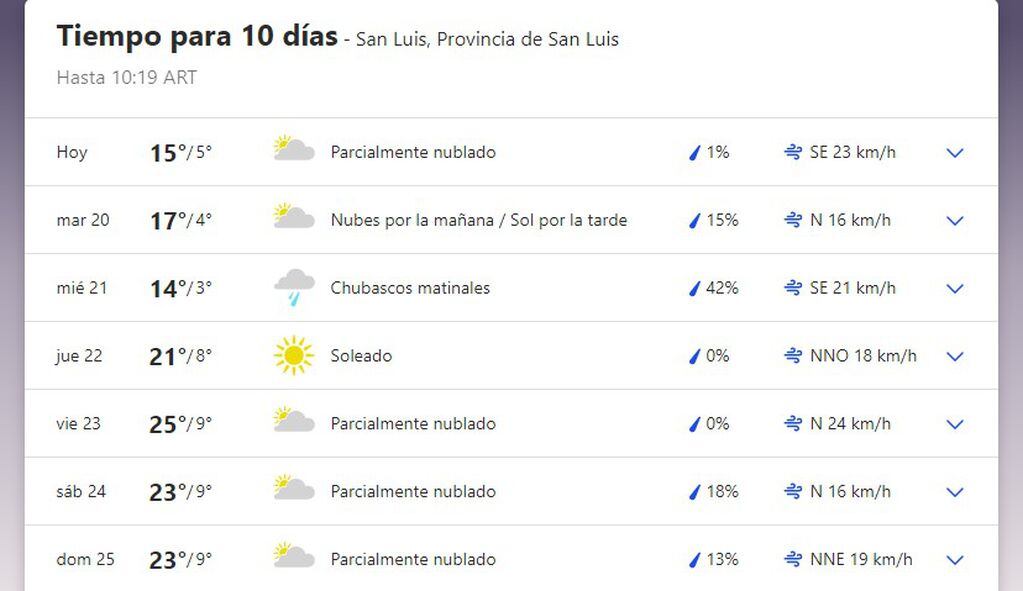 Pronóstico extendido para San Luis, para la semana del 19 de septiembre