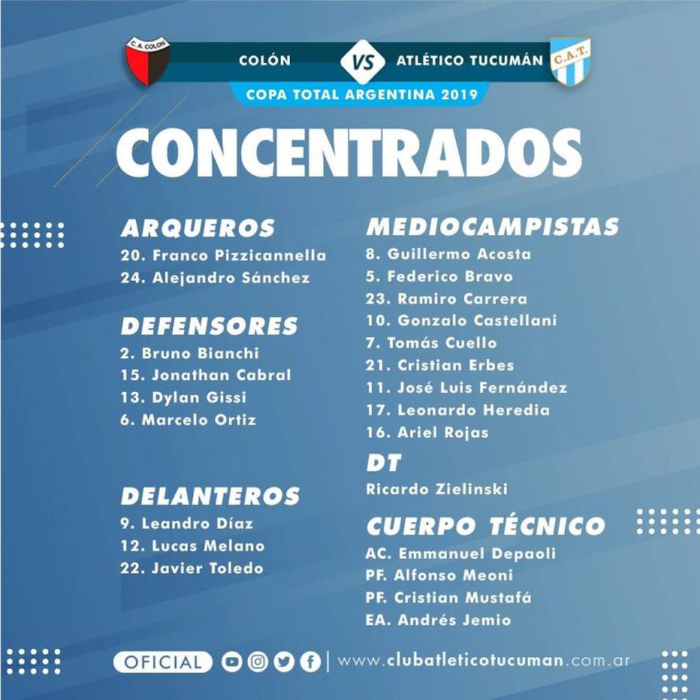 Lista de concentrados para enfrentar a Colón de Santa Fe (Foto Atlético Tucumán).