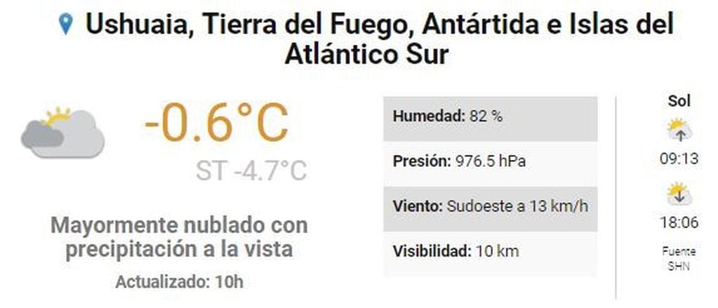 Clima Ushuaia primer semana de agosto - Ola polar.