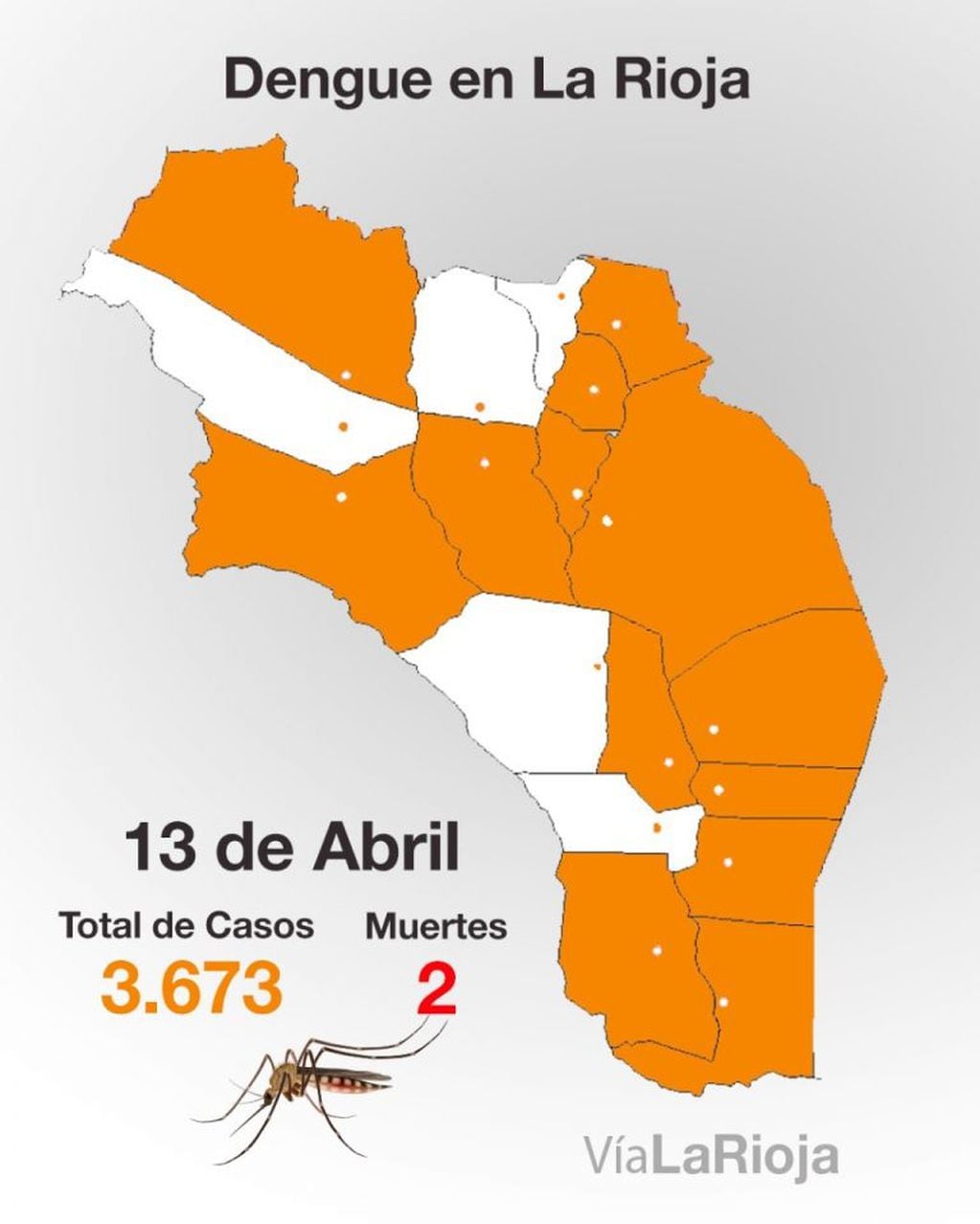 Dengue / Datos Actualizados / Vía La Rioja