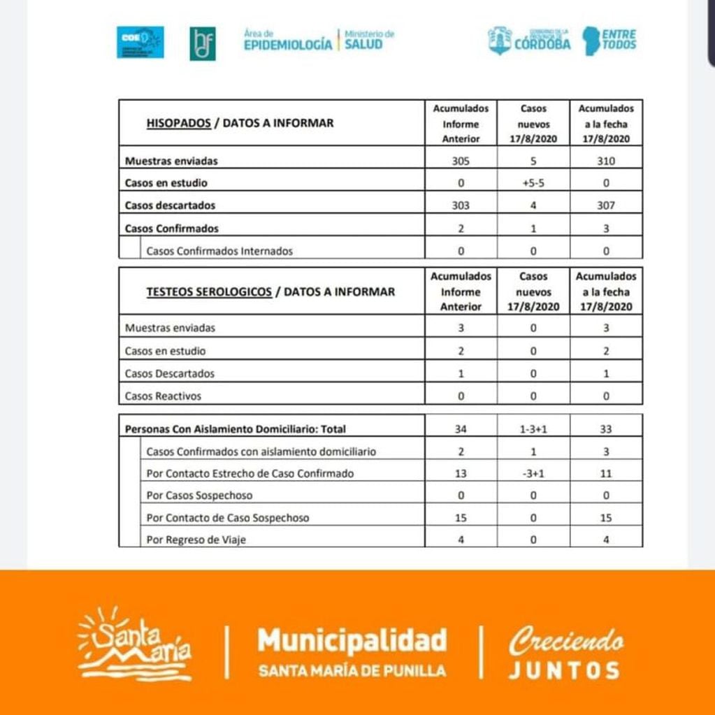 Informe "Covid-19" emitido y difundido por el Municipio de Santa María de Punilla.