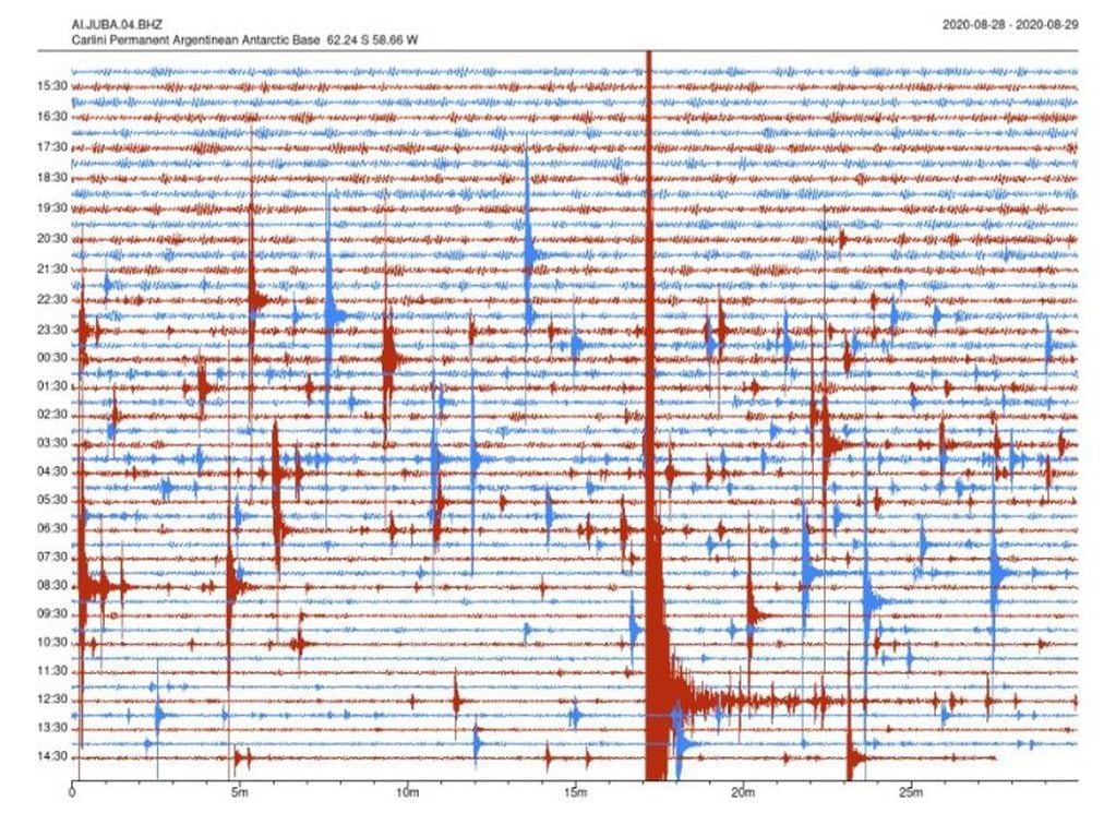 Registro sismográfico de Base Carlini.