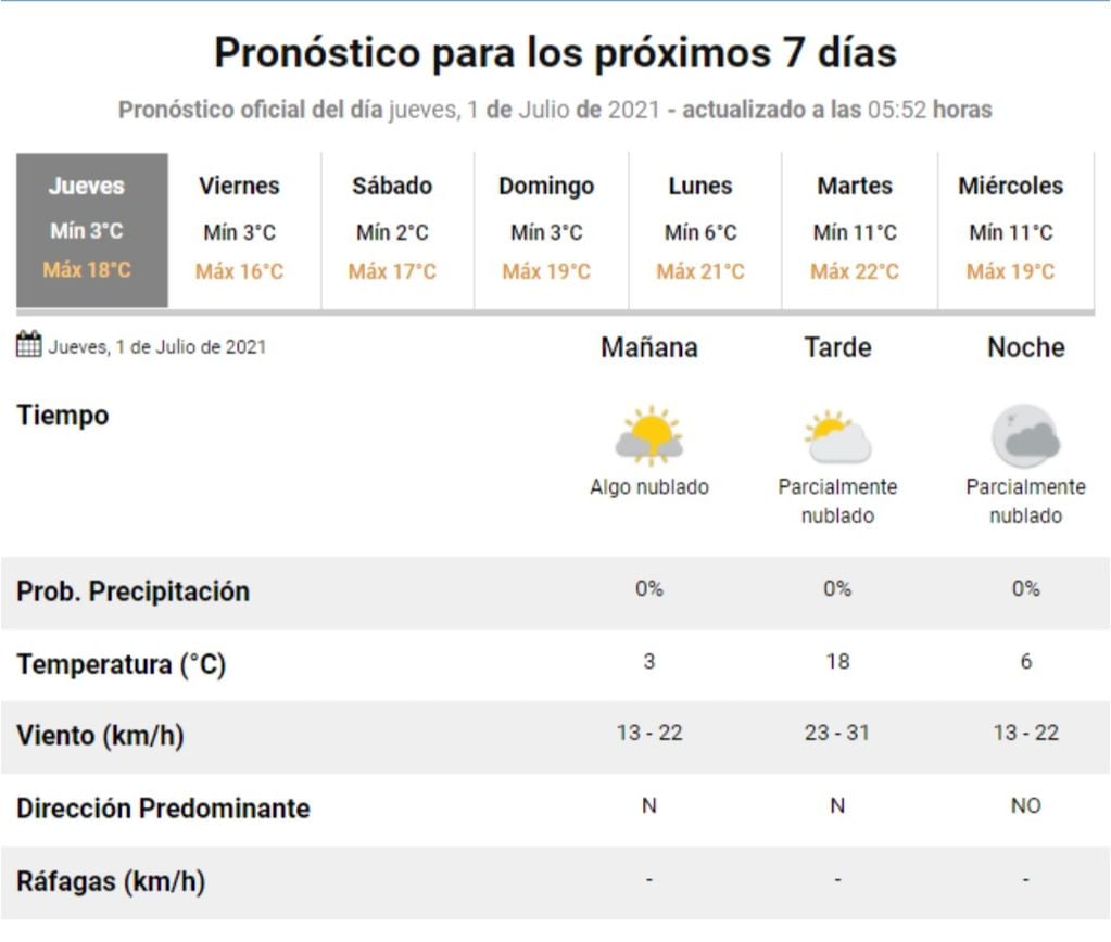 El pronóstico del tiempo para este jueves 1° de julio en Villa Carlos Paz,