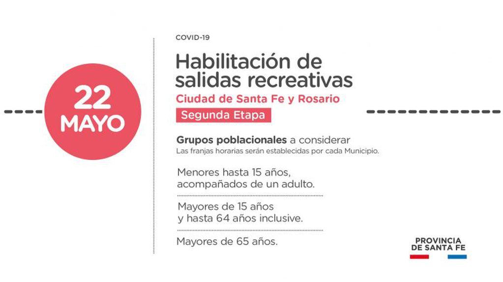 Requisitos para las salidas recreativas en Rosario y Santa Fe (Gobierno de Santa Fe)