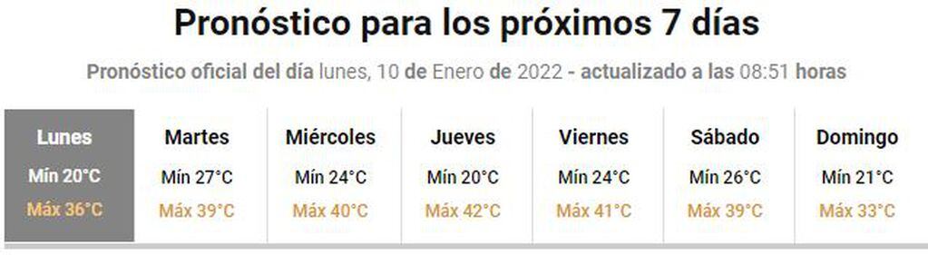 Estas serán las temperaturas durante la segunda semana de enero en Rosario.