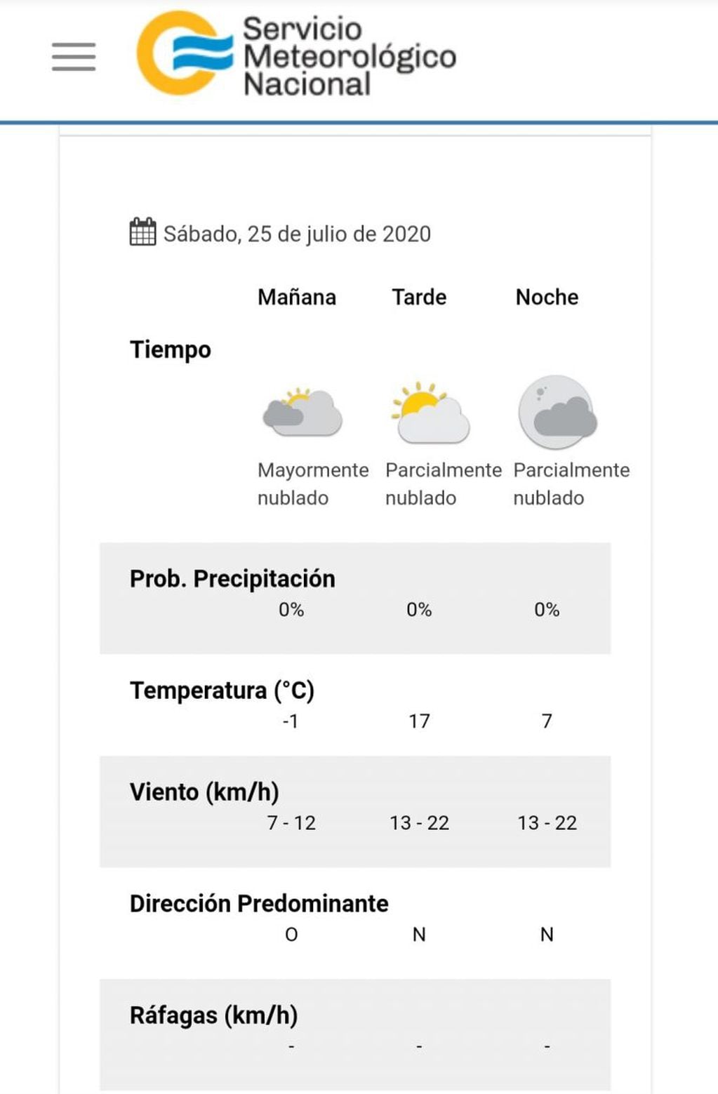 Pronóstico del tiempo para este sábado 25 de julio en Villa Carlos Paz.