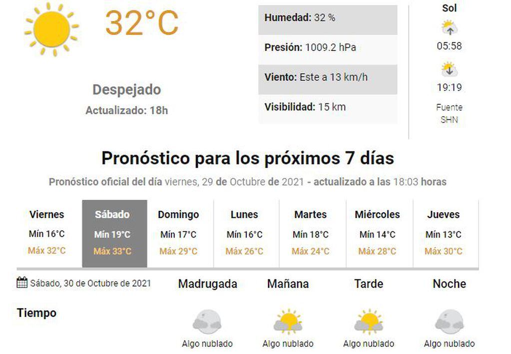 Clima Gualeguaychú. SMN.
