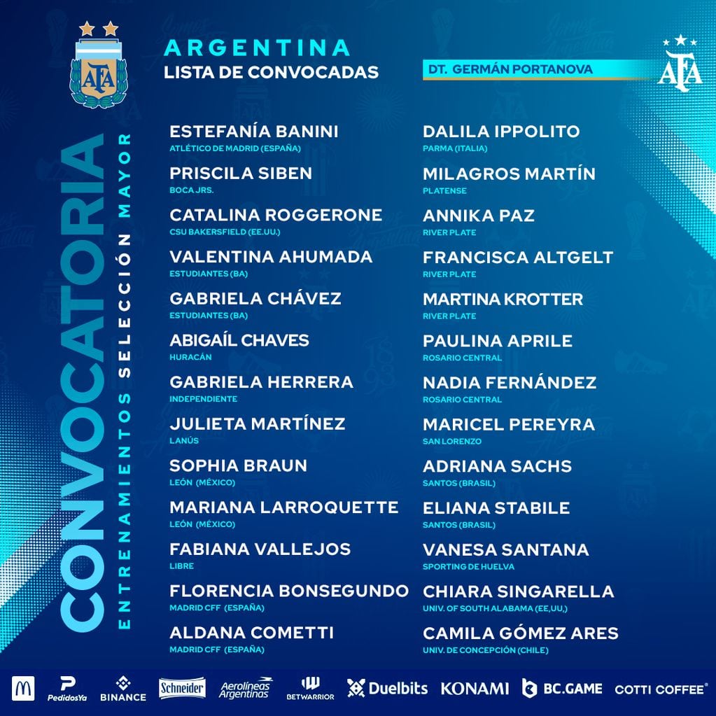 La lista de convocadas para la tercera etapa de preparación para la Selección.
