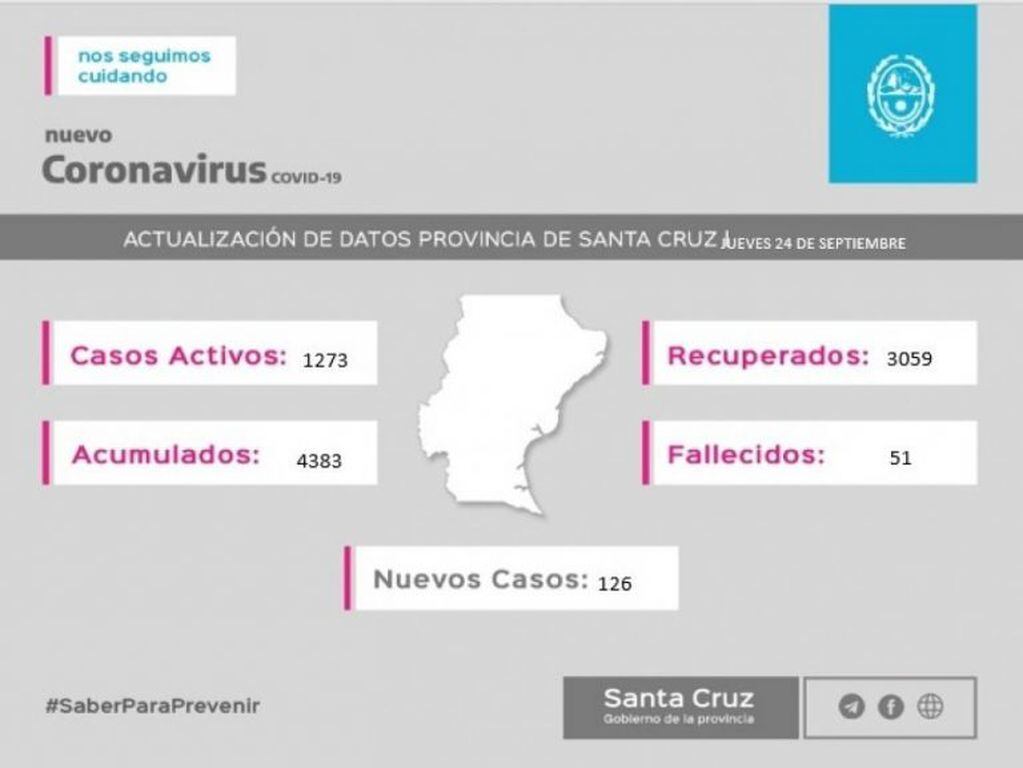 Actualización de datos de la provincia de Santa Cruz.