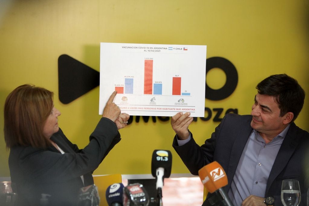 La presidenta del partido Patricia Bullrich criticó con dureza al gobierno de Alberto Fernández por la cantidad de personas que se han vacunado en el país comparando con Chile.