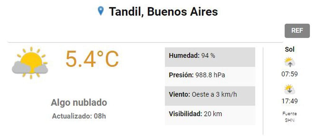 Clima en Tandil
