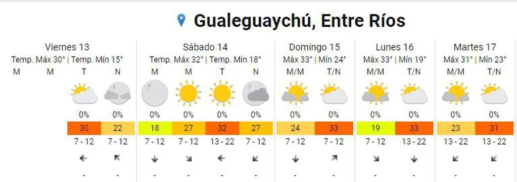 Clima extendido para Gualeguaychú