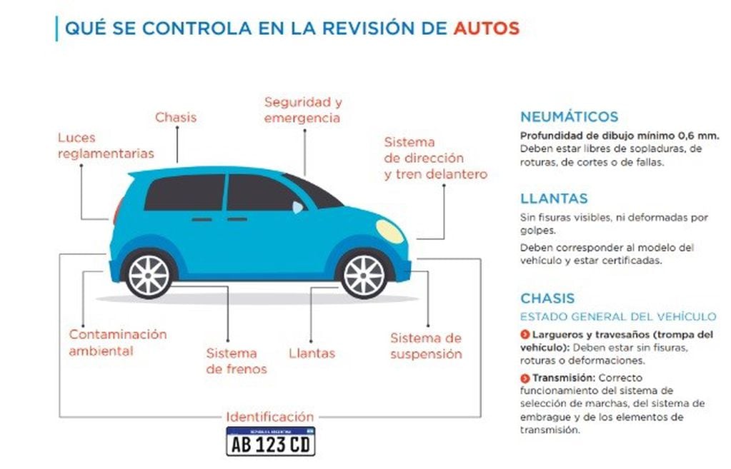 Revisación técnica del automóvil.