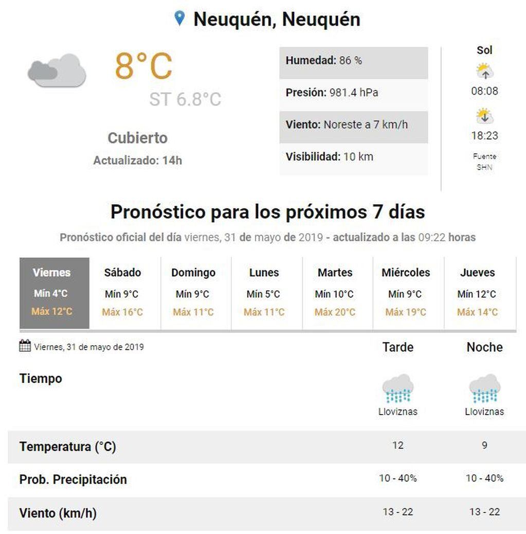 Información del Servicio Meteorológico Nacional.