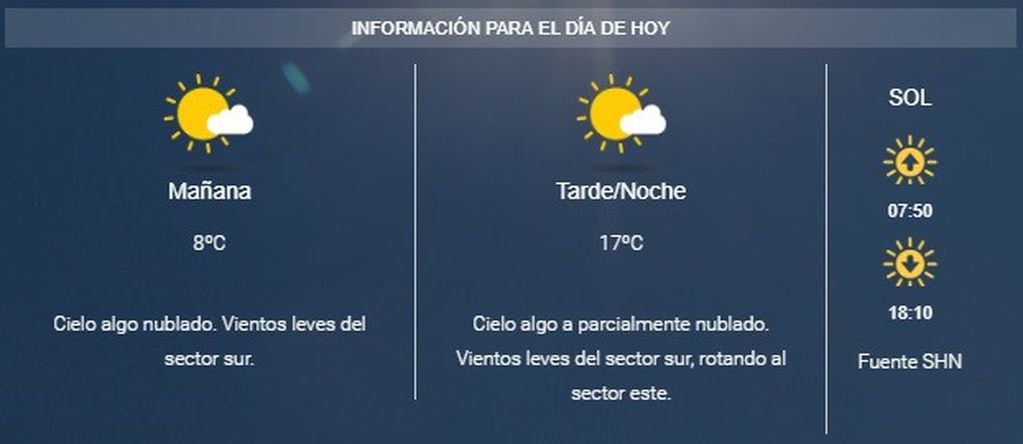 Pronóstico del tiempo en Rosario.